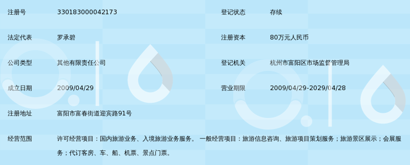 企业管理咨询：助力企业驶向成功的航程